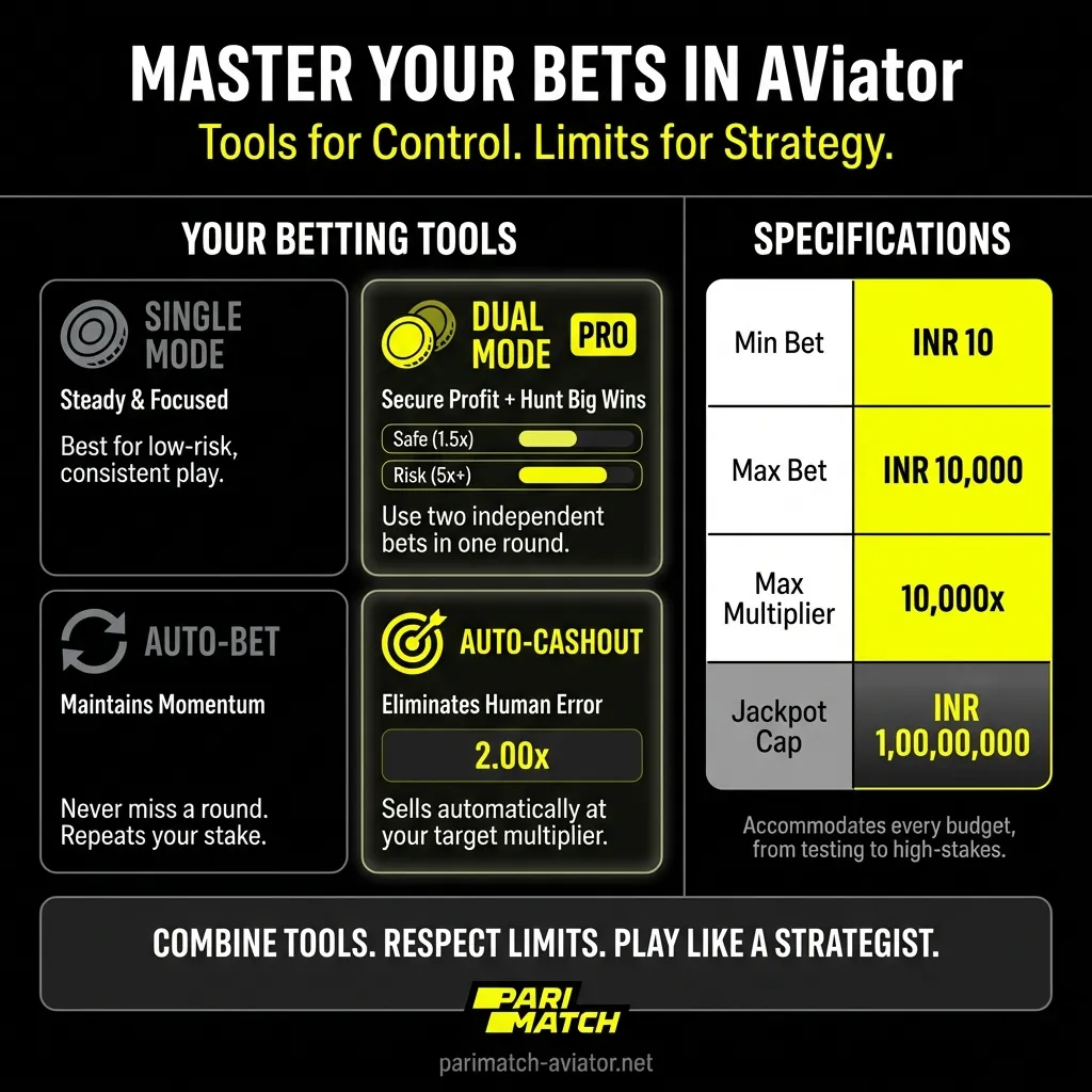 How to use Aviator's dual betting and auto-cashout for strategic gameplay