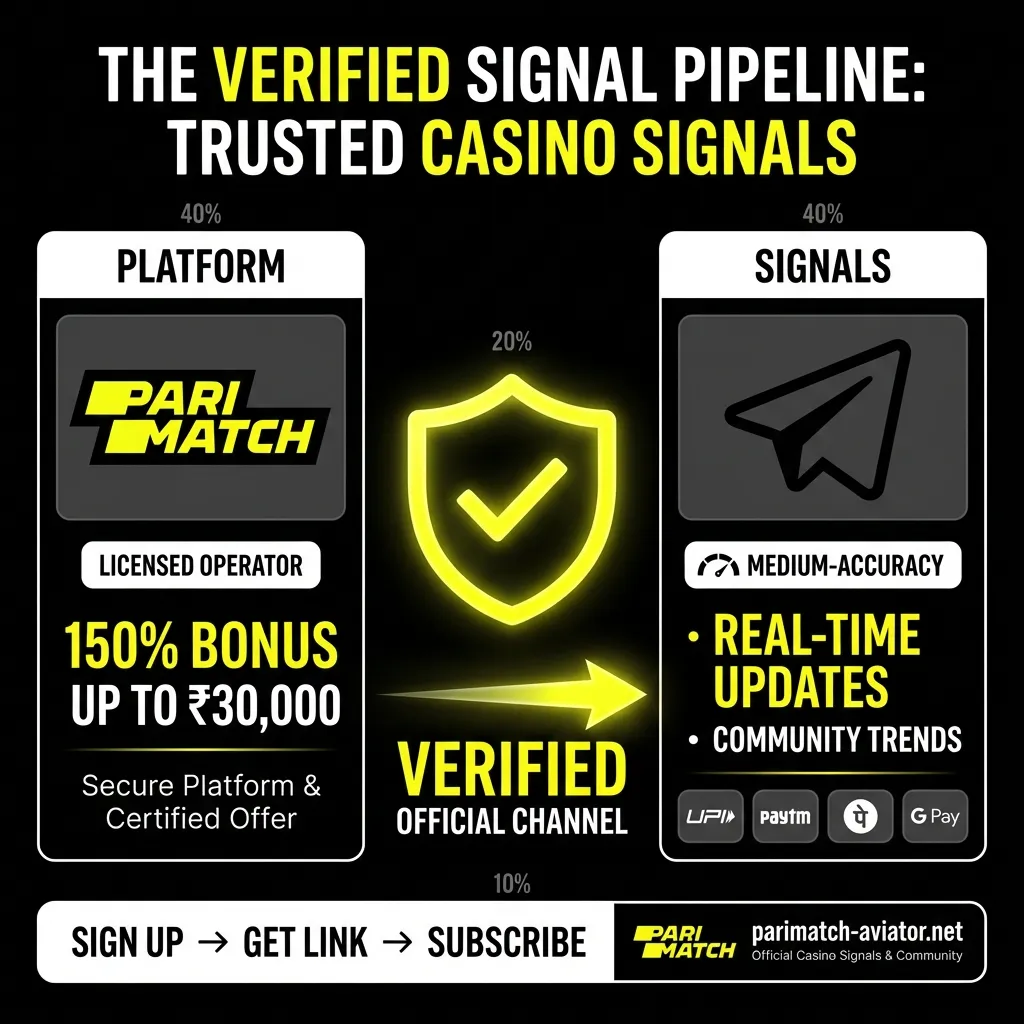 Parimatch Aviator Telegram signals for Indian players - benefits and sign-up guide