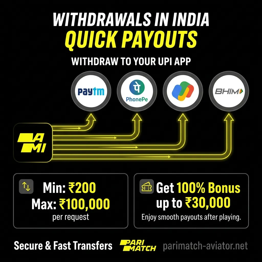 Withdrawal options and limits for Indian players on Parimatch Aviator