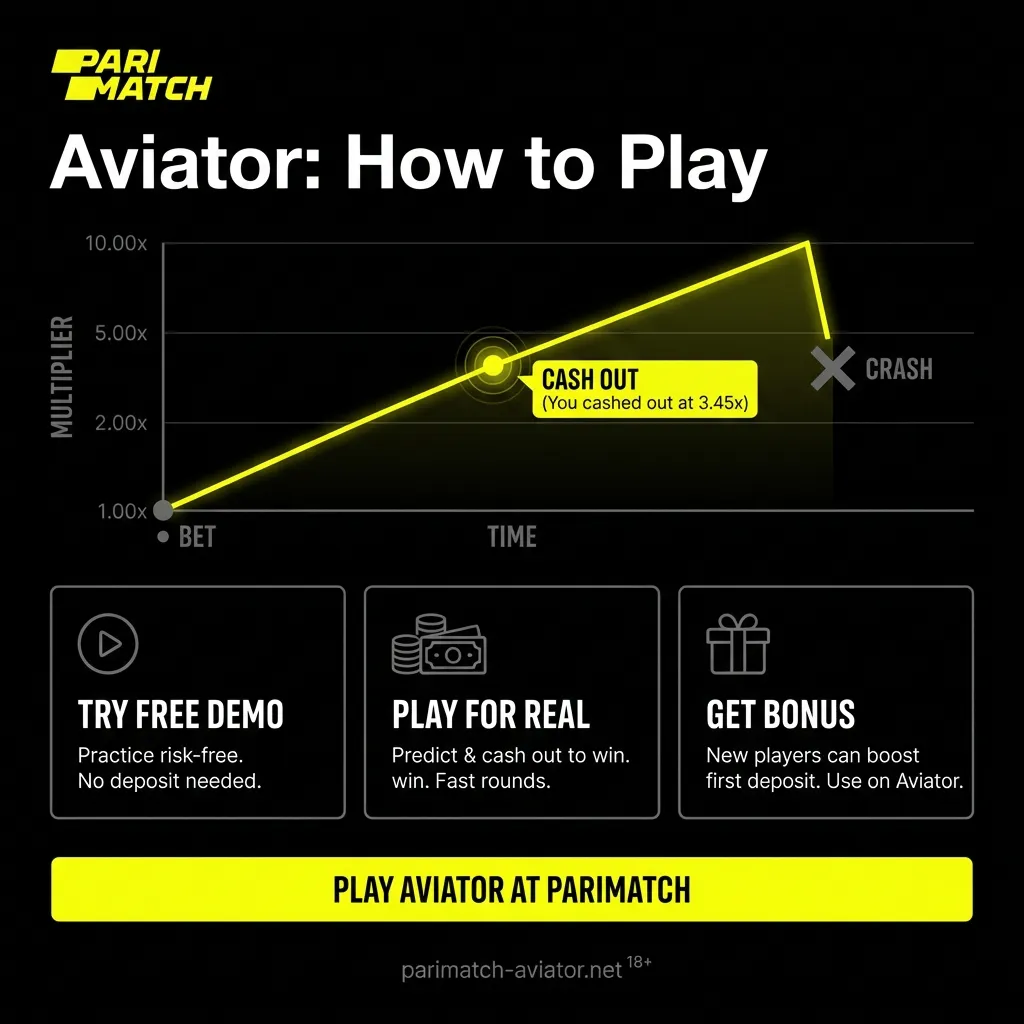 Parimatch Aviator game interface showing rising plane multiplier and cash-out controls for real money or demo play