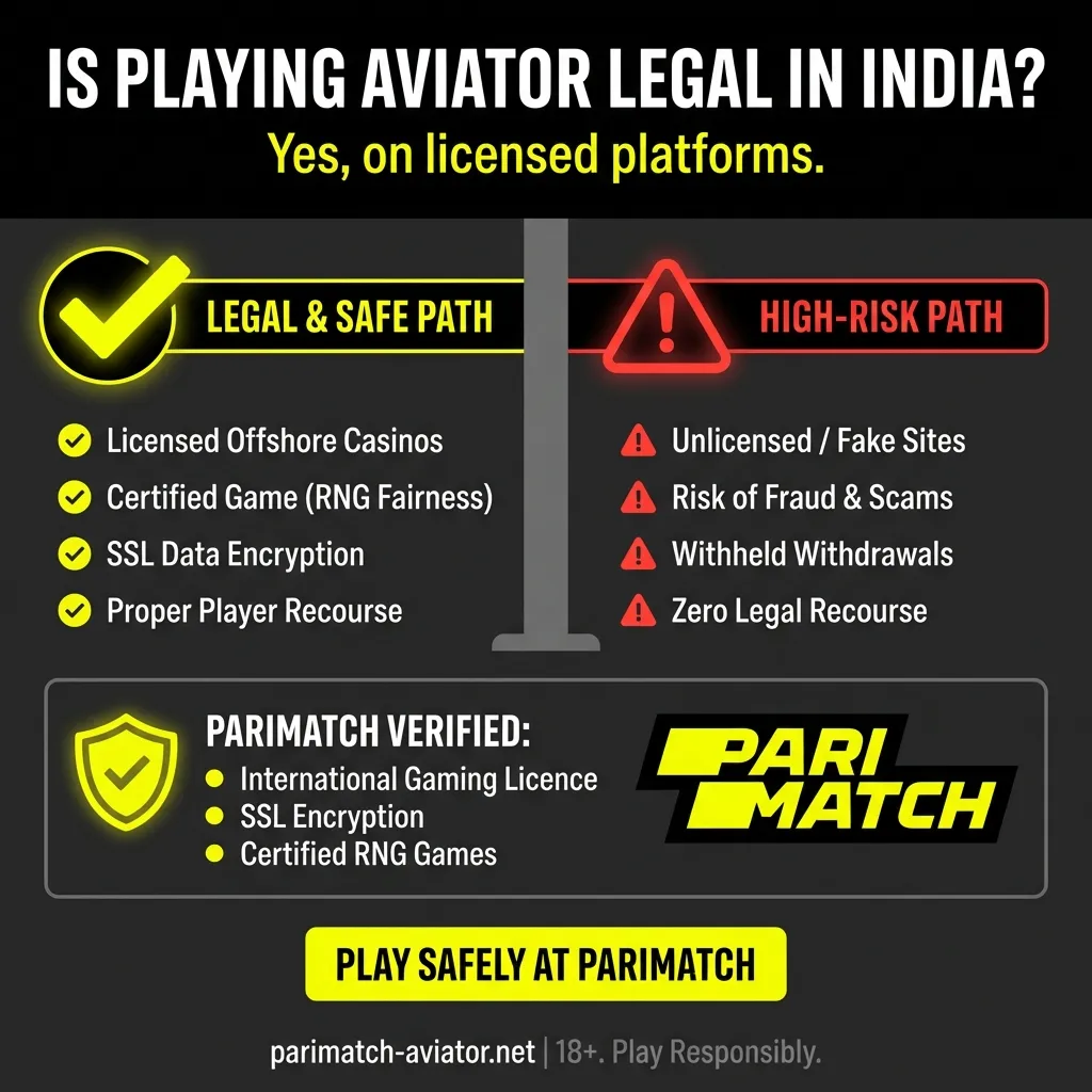 Is playing Aviator legal in India? Licensing and safety explained